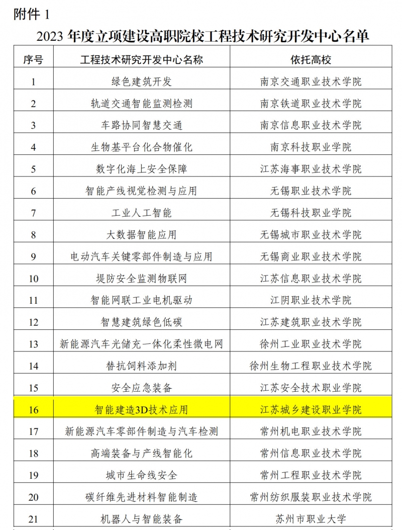 立项通知发文(1)_02.jpg